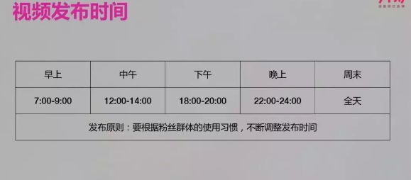 微信公众号如何涨粉？公众号涨粉最快的方式，公众号增长阅读量